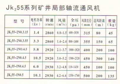 JK255系列礦井局部軸流通風機參數表